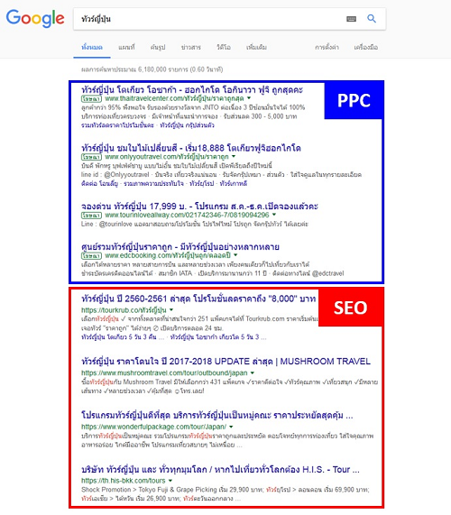 SEM (Search Engine Marketing)