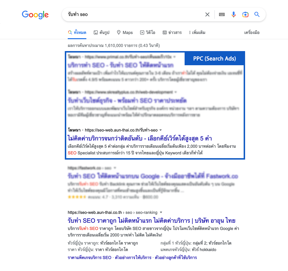 PPC (Pay Per Click) คือ?