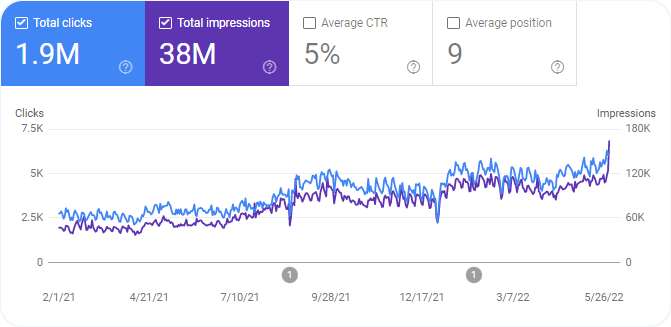 พร้อมช่วยให้ธุรกิจของคุณเติบโต อย่างยั่งยืน